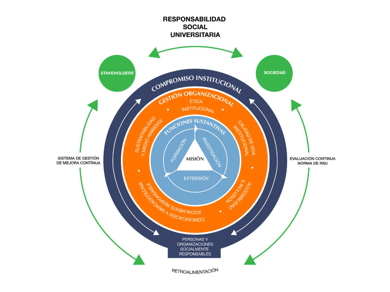 Por onceava ocasión, la Anáhuac obtiene el Distintivo Empresa Socialmente&nbsp;