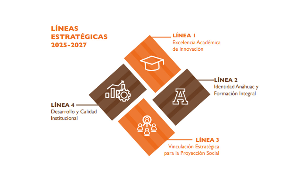 Plan Estratégico 2025-2027