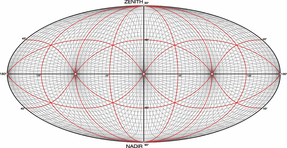 La perspectiva curvilínea de 360°, una nueva visión del mundo a nuestro alcance