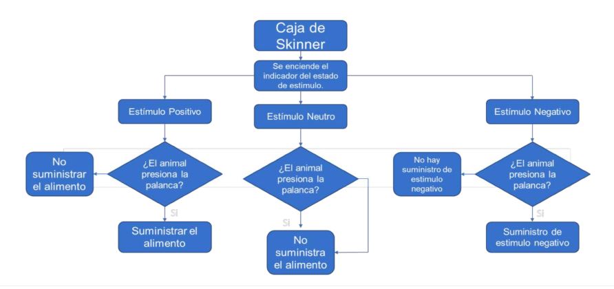 caja de condicionamiento operante